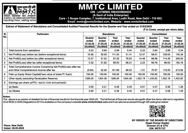 MMTC Q4 Result